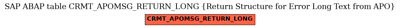 E-R Diagram for table CRMT_APOMSG_RETURN_LONG (Return Structure for Error Long Text from APO)