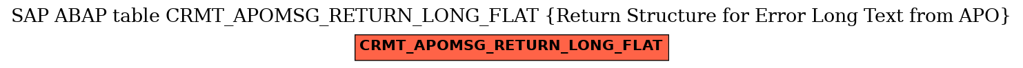 E-R Diagram for table CRMT_APOMSG_RETURN_LONG_FLAT (Return Structure for Error Long Text from APO)