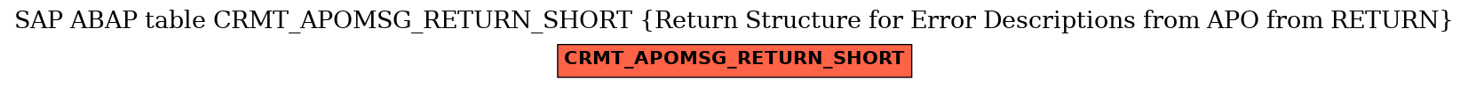 E-R Diagram for table CRMT_APOMSG_RETURN_SHORT (Return Structure for Error Descriptions from APO from RETURN)