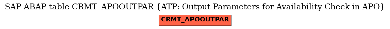 E-R Diagram for table CRMT_APOOUTPAR (ATP: Output Parameters for Availability Check in APO)