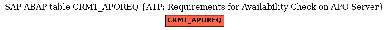 E-R Diagram for table CRMT_APOREQ (ATP: Requirements for Availability Check on APO Server)