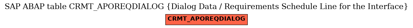 E-R Diagram for table CRMT_APOREQDIALOG (Dialog Data / Requirements Schedule Line for the Interface)