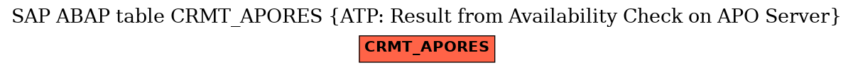 E-R Diagram for table CRMT_APORES (ATP: Result from Availability Check on APO Server)