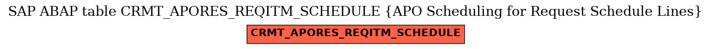E-R Diagram for table CRMT_APORES_REQITM_SCHEDULE (APO Scheduling for Request Schedule Lines)