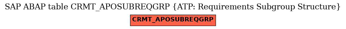 E-R Diagram for table CRMT_APOSUBREQGRP (ATP: Requirements Subgroup Structure)