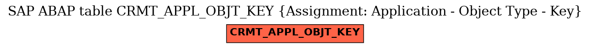 E-R Diagram for table CRMT_APPL_OBJT_KEY (Assignment: Application - Object Type - Key)