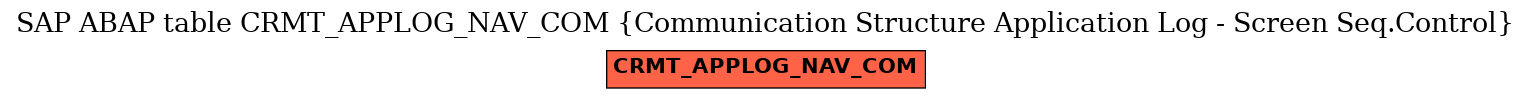E-R Diagram for table CRMT_APPLOG_NAV_COM (Communication Structure Application Log - Screen Seq.Control)