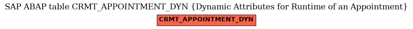 E-R Diagram for table CRMT_APPOINTMENT_DYN (Dynamic Attributes for Runtime of an Appointment)
