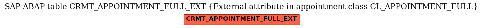E-R Diagram for table CRMT_APPOINTMENT_FULL_EXT (External attribute in appointment class CL_APPOINTMENT_FULL)