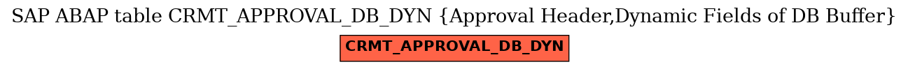 E-R Diagram for table CRMT_APPROVAL_DB_DYN (Approval Header,Dynamic Fields of DB Buffer)