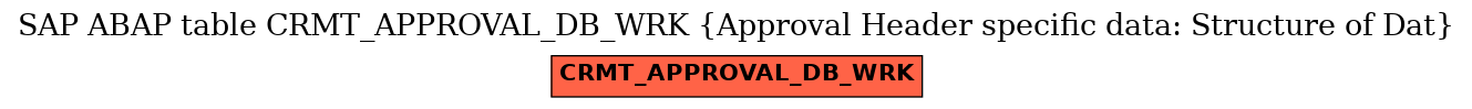 E-R Diagram for table CRMT_APPROVAL_DB_WRK (Approval Header specific data: Structure of Dat)