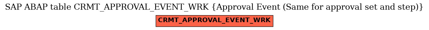 E-R Diagram for table CRMT_APPROVAL_EVENT_WRK (Approval Event (Same for approval set and step))