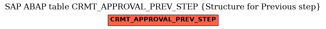 E-R Diagram for table CRMT_APPROVAL_PREV_STEP (Structure for Previous step)