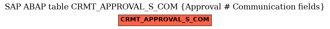 E-R Diagram for table CRMT_APPROVAL_S_COM (Approval # Communication fields)