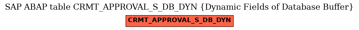 E-R Diagram for table CRMT_APPROVAL_S_DB_DYN (Dynamic Fields of Database Buffer)