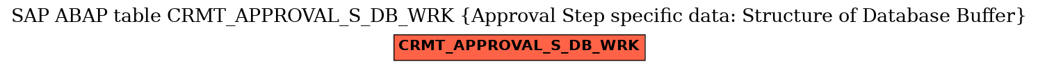 E-R Diagram for table CRMT_APPROVAL_S_DB_WRK (Approval Step specific data: Structure of Database Buffer)