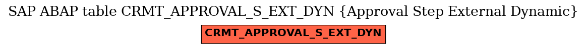 E-R Diagram for table CRMT_APPROVAL_S_EXT_DYN (Approval Step External Dynamic)