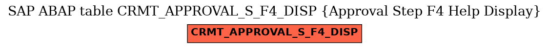 E-R Diagram for table CRMT_APPROVAL_S_F4_DISP (Approval Step F4 Help Display)