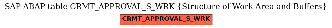 E-R Diagram for table CRMT_APPROVAL_S_WRK (Structure of Work Area and Buffers)