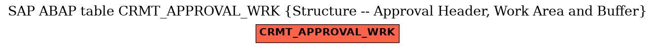 E-R Diagram for table CRMT_APPROVAL_WRK (Structure -- Approval Header, Work Area and Buffer)