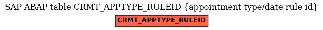 E-R Diagram for table CRMT_APPTYPE_RULEID (appointment type/date rule id)