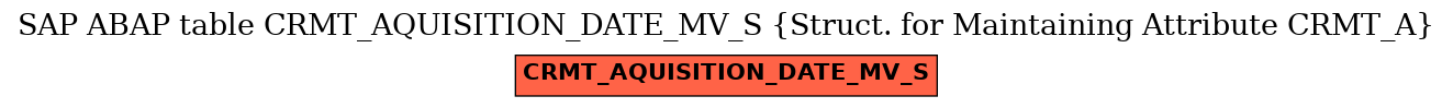 E-R Diagram for table CRMT_AQUISITION_DATE_MV_S (Struct. for Maintaining Attribute CRMT_A)