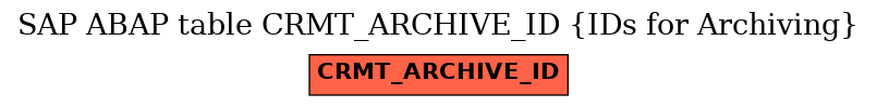 E-R Diagram for table CRMT_ARCHIVE_ID (IDs for Archiving)