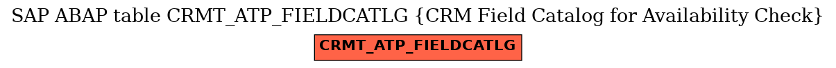 E-R Diagram for table CRMT_ATP_FIELDCATLG (CRM Field Catalog for Availability Check)