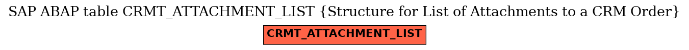 E-R Diagram for table CRMT_ATTACHMENT_LIST (Structure for List of Attachments to a CRM Order)