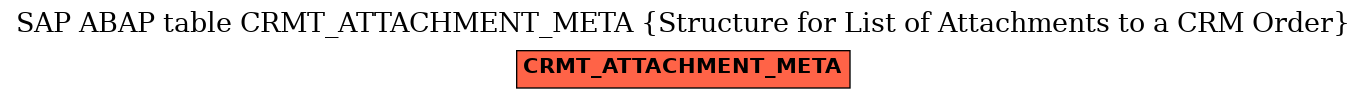 E-R Diagram for table CRMT_ATTACHMENT_META (Structure for List of Attachments to a CRM Order)