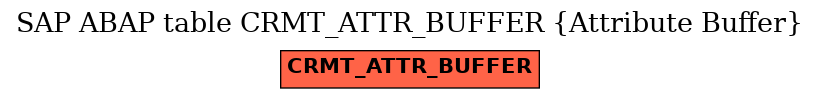 E-R Diagram for table CRMT_ATTR_BUFFER (Attribute Buffer)