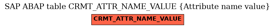 E-R Diagram for table CRMT_ATTR_NAME_VALUE (Attribute name value)