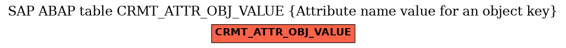 E-R Diagram for table CRMT_ATTR_OBJ_VALUE (Attribute name value for an object key)