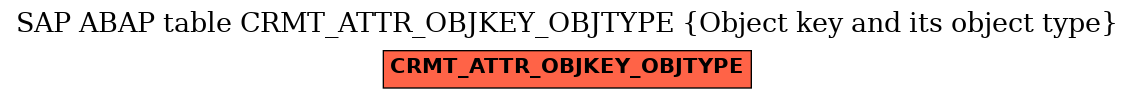 E-R Diagram for table CRMT_ATTR_OBJKEY_OBJTYPE (Object key and its object type)