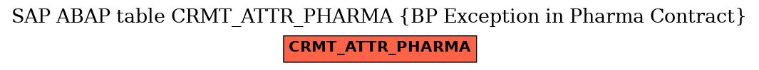 E-R Diagram for table CRMT_ATTR_PHARMA (BP Exception in Pharma Contract)