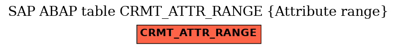 E-R Diagram for table CRMT_ATTR_RANGE (Attribute range)