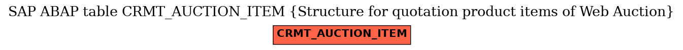 E-R Diagram for table CRMT_AUCTION_ITEM (Structure for quotation product items of Web Auction)