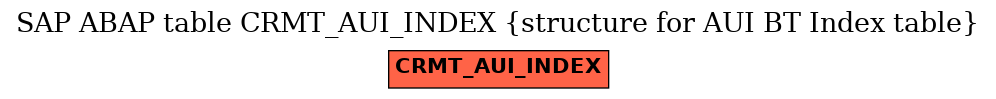 E-R Diagram for table CRMT_AUI_INDEX (structure for AUI BT Index table)