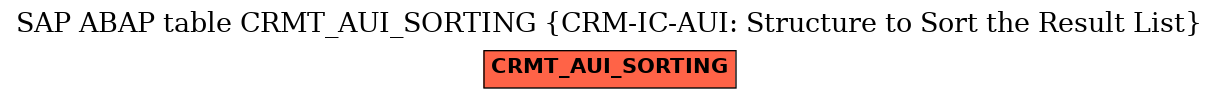 E-R Diagram for table CRMT_AUI_SORTING (CRM-IC-AUI: Structure to Sort the Result List)