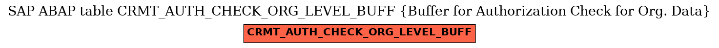 E-R Diagram for table CRMT_AUTH_CHECK_ORG_LEVEL_BUFF (Buffer for Authorization Check for Org. Data)