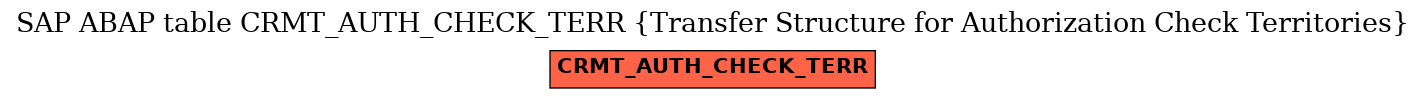 E-R Diagram for table CRMT_AUTH_CHECK_TERR (Transfer Structure for Authorization Check Territories)