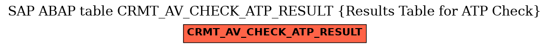 E-R Diagram for table CRMT_AV_CHECK_ATP_RESULT (Results Table for ATP Check)