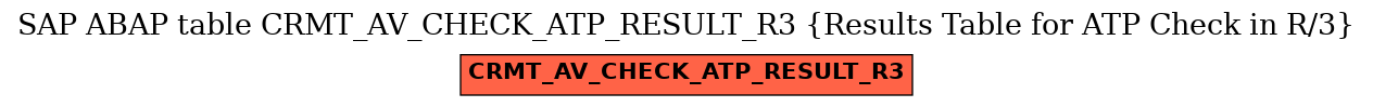 E-R Diagram for table CRMT_AV_CHECK_ATP_RESULT_R3 (Results Table for ATP Check in R/3)