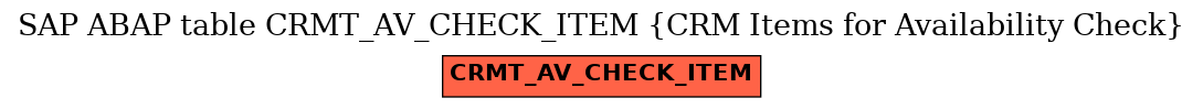 E-R Diagram for table CRMT_AV_CHECK_ITEM (CRM Items for Availability Check)