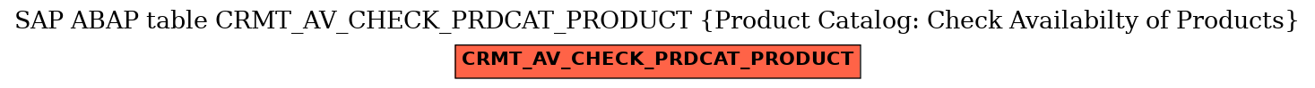 E-R Diagram for table CRMT_AV_CHECK_PRDCAT_PRODUCT (Product Catalog: Check Availabilty of Products)