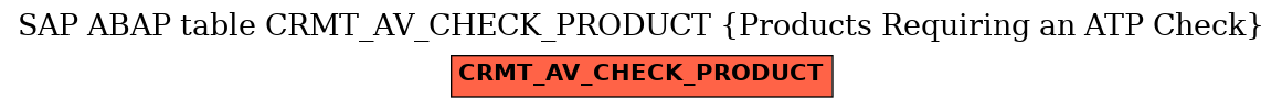 E-R Diagram for table CRMT_AV_CHECK_PRODUCT (Products Requiring an ATP Check)
