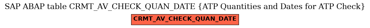 E-R Diagram for table CRMT_AV_CHECK_QUAN_DATE (ATP Quantities and Dates for ATP Check)