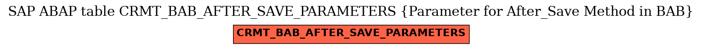 E-R Diagram for table CRMT_BAB_AFTER_SAVE_PARAMETERS (Parameter for After_Save Method in BAB)