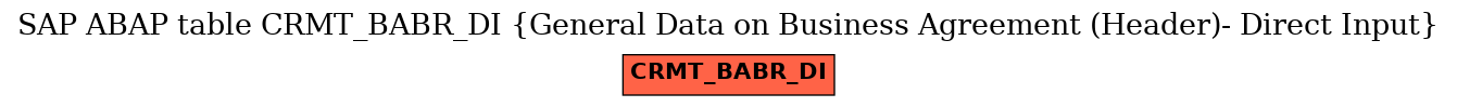 E-R Diagram for table CRMT_BABR_DI (General Data on Business Agreement (Header)- Direct Input)