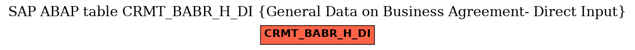 E-R Diagram for table CRMT_BABR_H_DI (General Data on Business Agreement- Direct Input)